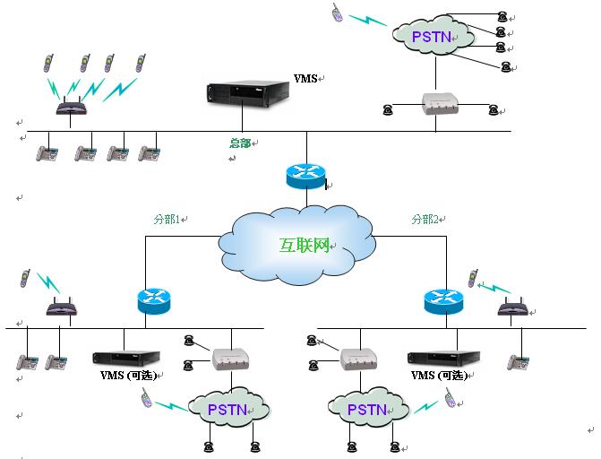 Vilong Mobile Server移动服务器
